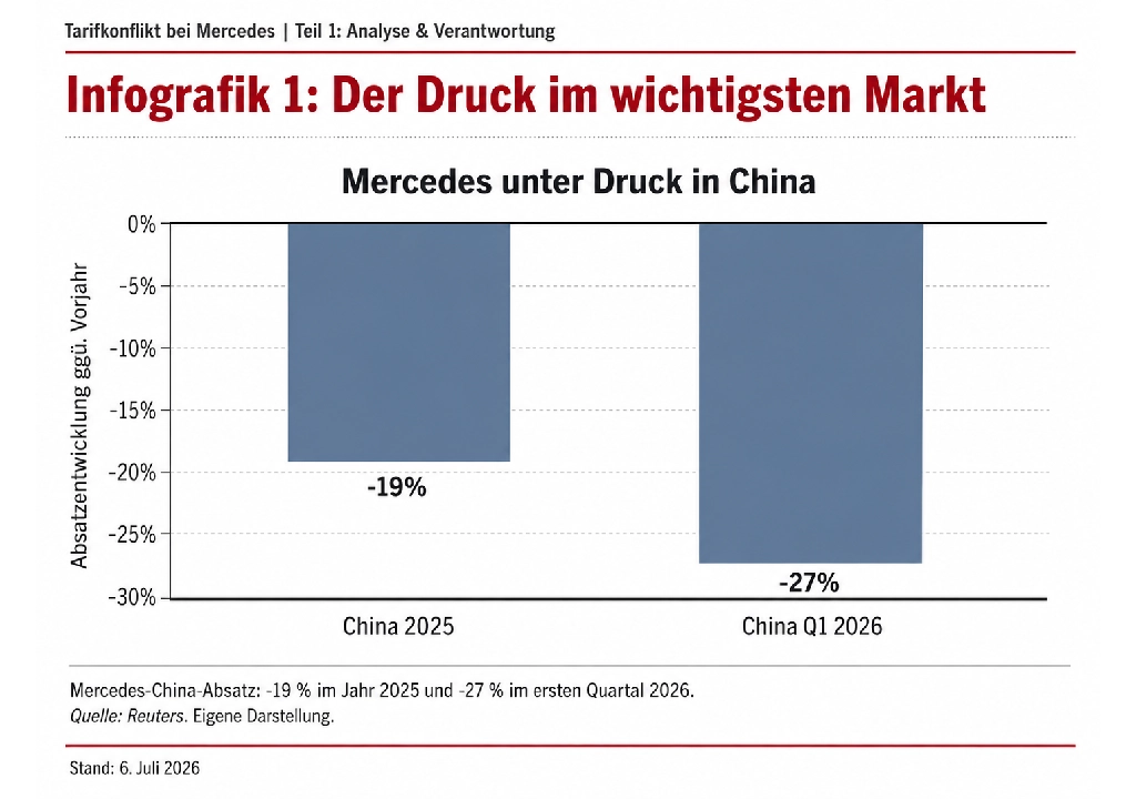 Infografik 1
